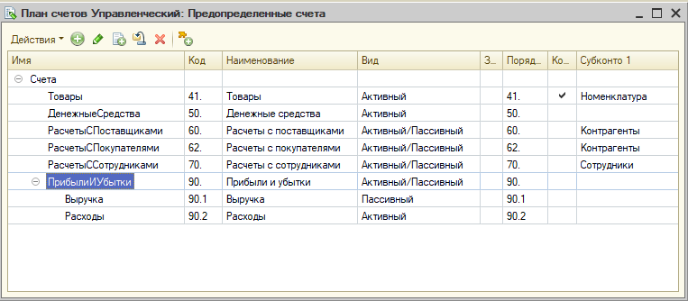 План счетов Управленческий