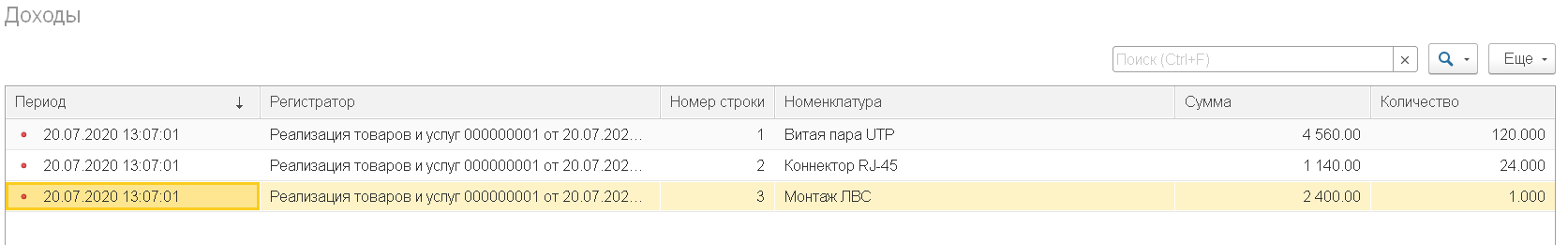 Движения документа РеализацияТоваровИУслуг по регистру Доходы