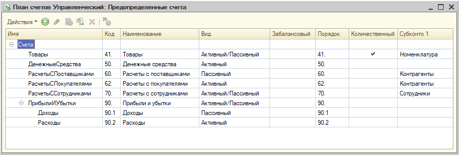 План счетов Управленческий