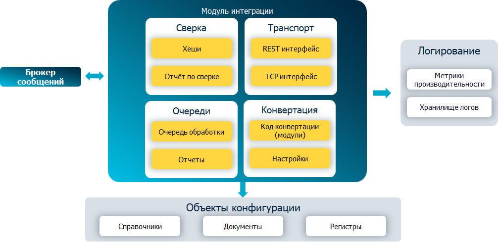 Архитектура