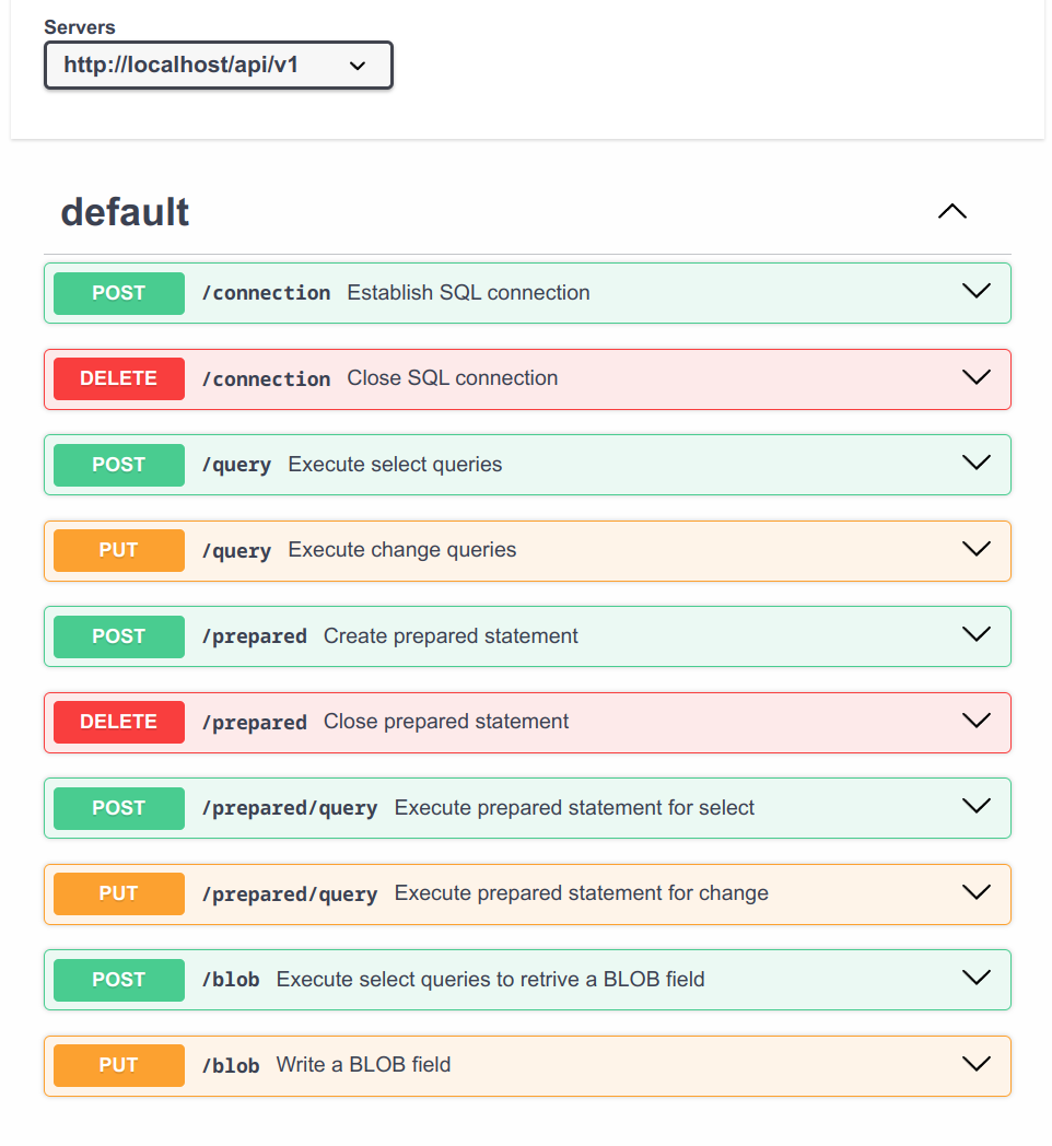 API overview