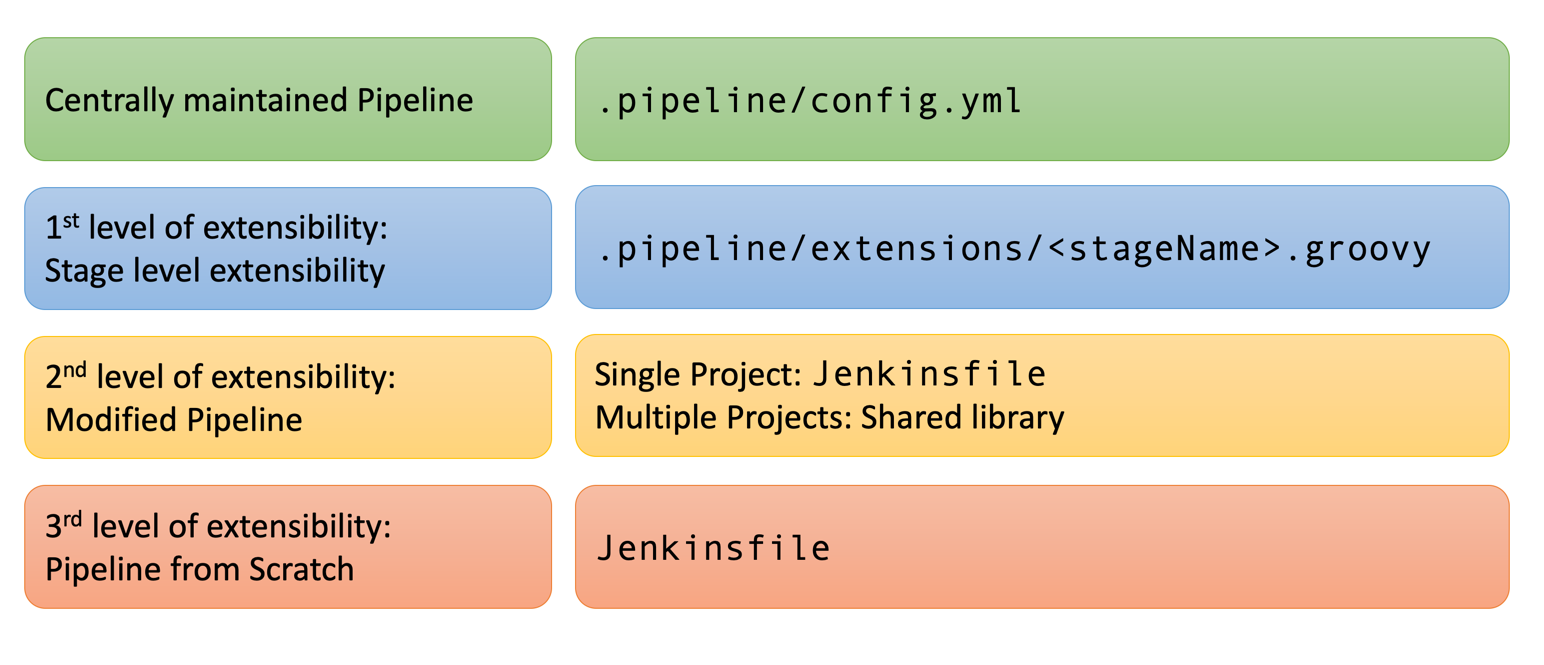 Extensibility Options Library Setup