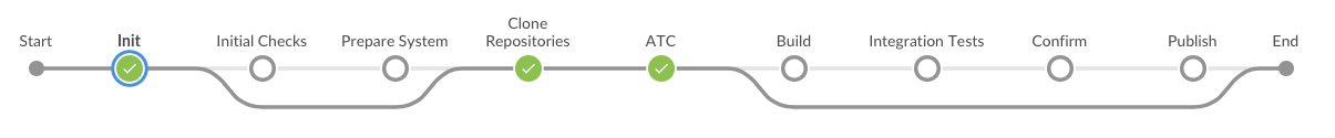 ABAP Environment Pipeline