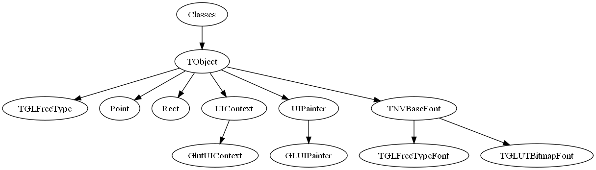 nvidia-widgets class chart