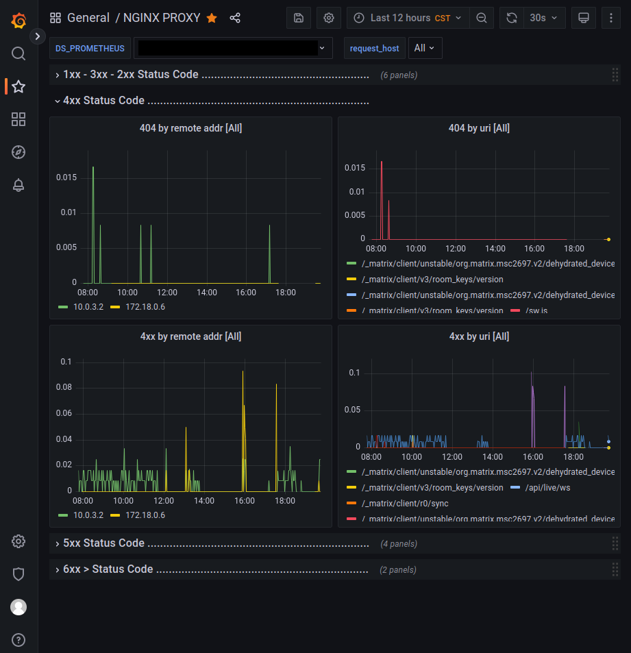 /self-hosted/matrix-docker-ansible-deploy/raw/branch/renovate/ghcr.io-element-hq-element-call-0.x/roles/custom/matrix-prometheus-nginxlog-exporter/examples/grafana.png